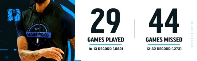 中超赛事直播-浓眉加盟独行侠后仅出战29场战绩16胜13负 缺席44场期间12胜32负